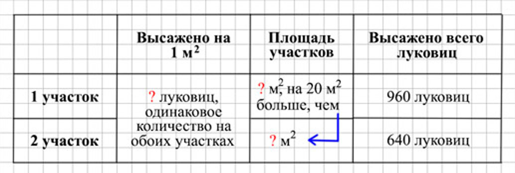 Пояснение к заданию 16