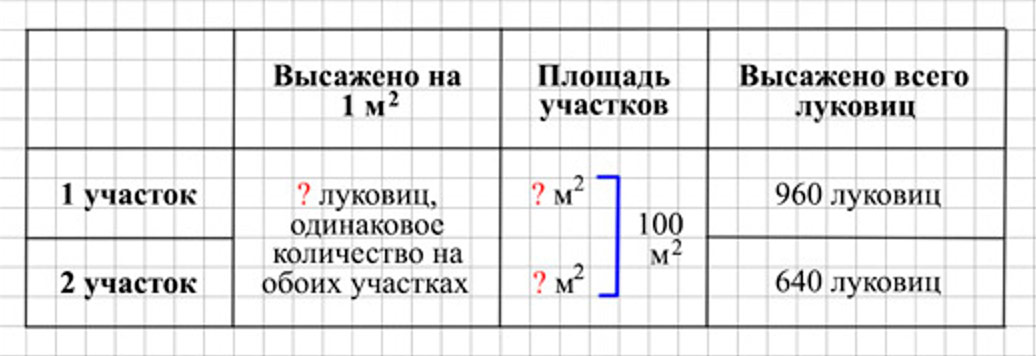 Пояснение к заданию 16