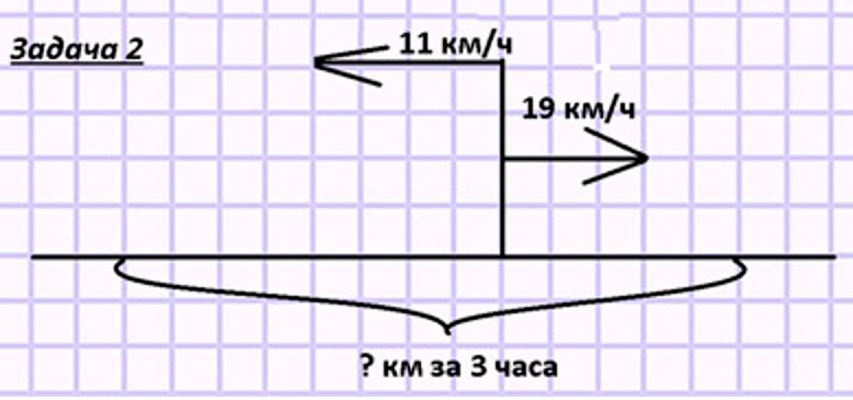 Пояснение к заданию 21