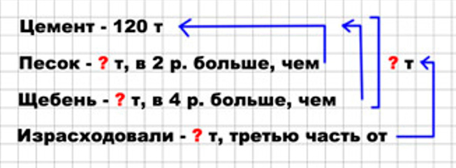 Пояснение к заданию 280