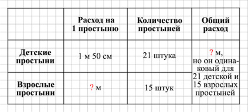 Пояснение к заданию 281