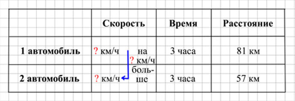 Пояснение к заданию 294