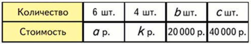 Пояснение к заданию 296