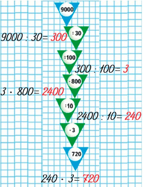 Пояснение к заданию на полях страницы 74