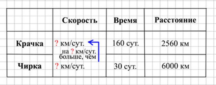 Пояснение к заданию 2