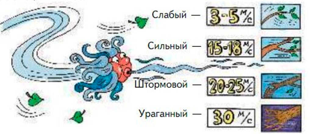 Пояснение к заданию 4