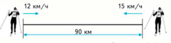 Пояснение к заданию 7