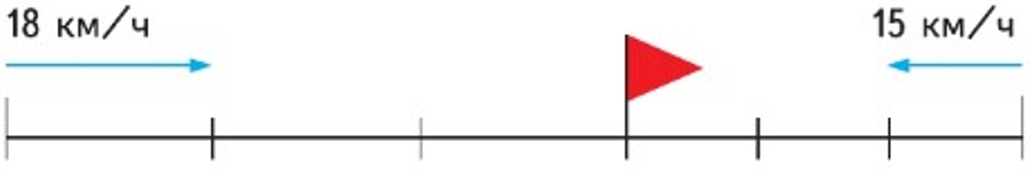 Пояснение к заданию 29