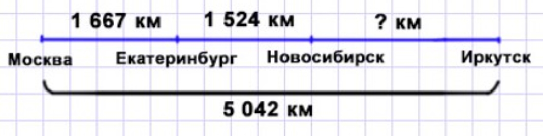 Пояснение к заданию 32