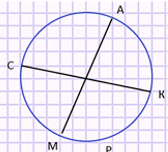 Пояснение к заданию 13