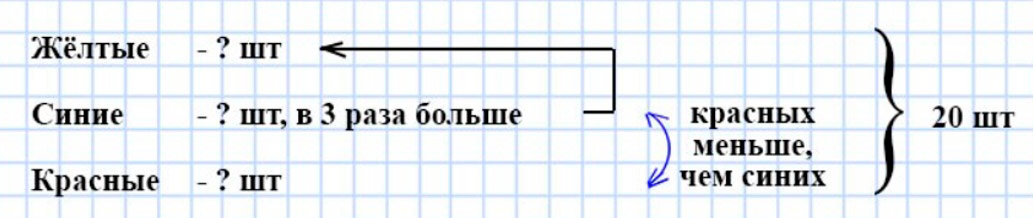 Пояснение к заданию 7