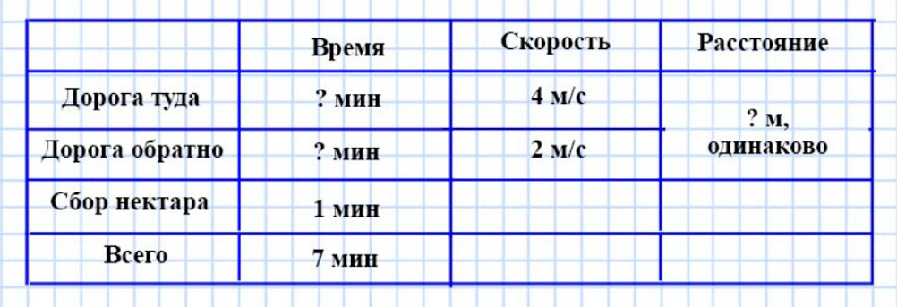 Пояснение к заданию 9