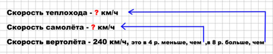 Пояснение к заданию 5