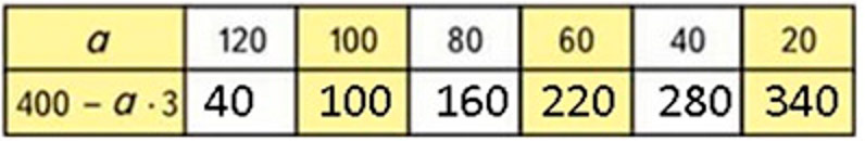 Пояснение к заданию 22