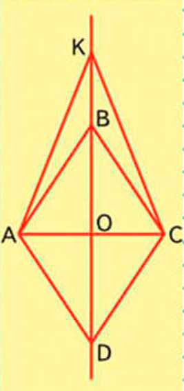 Пояснение к заданию 28