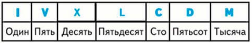 Пояснение к заданию 26