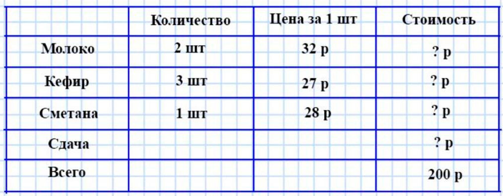Пояснение к заданию 1