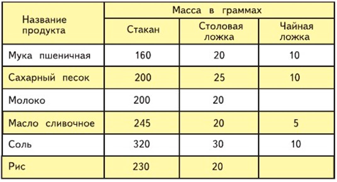 Пояснение к заданию 3