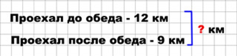 Пояснение к заданию 1