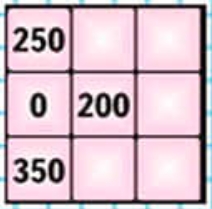 Пояснение к заданию на полях страницы