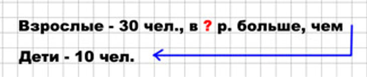 Пояснение к заданию 7