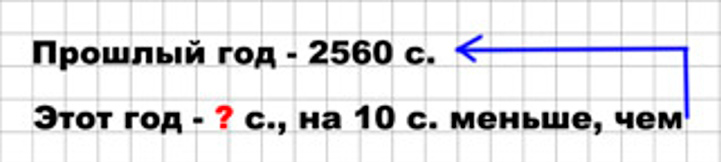 Пояснение к заданию 1