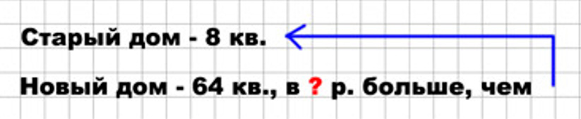 Пояснение к заданию 1