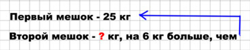 Пояснение к заданию 1