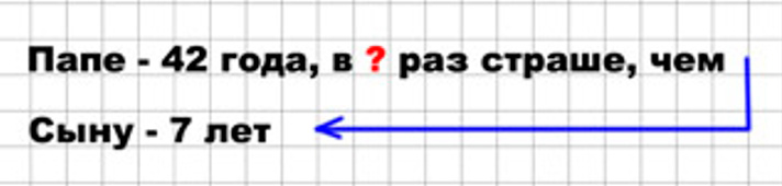 Пояснение к заданию 3