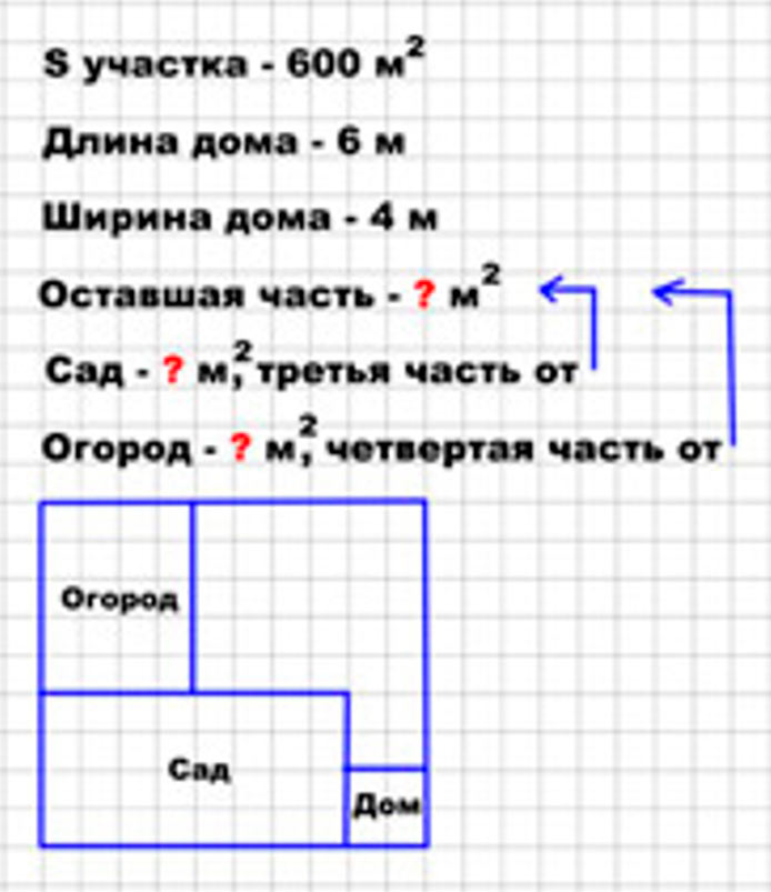 Пояснение к заданию 5