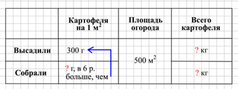 Пояснение к заданию 6