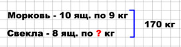 Пояснение к заданию 15