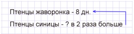 Учебник по математике 4 класс Петерсон - Часть 1, станица 10, номер 11, год 2022. Учебник по математике 4 класс Петерсон - Часть 1, станица 10, номер 11, год 2022.