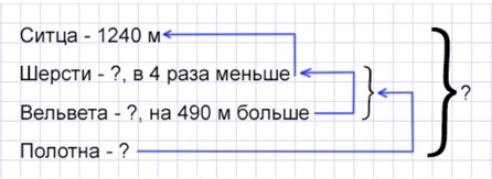 Учебник по математике 4 класс Петерсон - Часть 1, станица 13, номер 14, год 2022. Учебник по математике 4 класс Петерсон - Часть 1, станица 13, номер 14, год 2022.