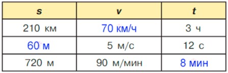 Учебник по математике 4 класс Петерсон - Часть 1, станица 14, номер 6, год 2022. Учебник по математике 4 класс Петерсон - Часть 1, станица 14, номер 6, год 2022.