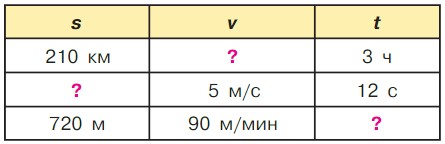 Учебник по математике 4 класс Петерсон - Часть 1, станица 14, номер 6, год 2022. Учебник по математике 4 класс Петерсон - Часть 1, станица 14, номер 6, год 2022.