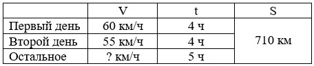 Учебник по математике 4 класс Петерсон - Часть 1, станица 17, номер 9, год 2022. Учебник по математике 4 класс Петерсон - Часть 1, станица 17, номер 9, год 2022.