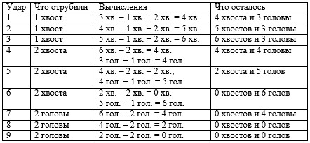 Учебник по математике 4 класс Петерсон - Часть 1, станица 21, номер 12, год 2022. Учебник по математике 4 класс Петерсон - Часть 1, станица 21, номер 12, год 2022.
