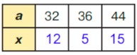 Учебник по математике 4 класс Петерсон - Часть 1, станица 24, номер 11, год 2022. Учебник по математике 4 класс Петерсон - Часть 1, станица 24, номер 11, год 2022.