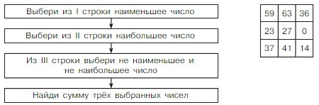 Учебник по математике 4 класс Петерсон - Часть 1, станица 24, номер 11, год 2022. Учебник по математике 4 класс Петерсон - Часть 1, станица 24, номер 11, год 2022.