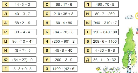 Учебник по математике 4 класс Петерсон - Часть 1, станица 27, номер 10, год 2022. Учебник по математике 4 класс Петерсон - Часть 1, станица 27, номер 10, год 2022.