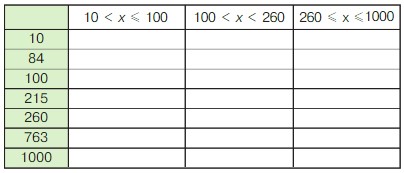 Учебник по математике 4 класс Петерсон - Часть 1, станица 28, номер 6, год 2022. Учебник по математике 4 класс Петерсон - Часть 1, станица 28, номер 6, год 2022.