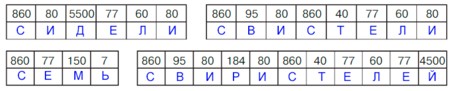 Учебник по математике 4 класс Петерсон - Часть 1, станица 29, номер 8, год 2022. Учебник по математике 4 класс Петерсон - Часть 1, станица 29, номер 8, год 2022.