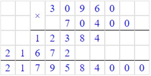 Учебник по математике 4 класс Петерсон - Часть 1, станица 32, номер 1, год 2022. Учебник по математике 4 класс Петерсон - Часть 1, станица 32, номер 1, год 2022.