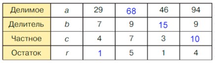 Учебник по математике 4 класс Петерсон - Часть 1, станица 32, номер 8, год 2022. Учебник по математике 4 класс Петерсон - Часть 1, станица 32, номер 8, год 2022.