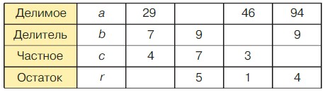 Учебник по математике 4 класс Петерсон - Часть 1, станица 32, номер 8, год 2022. Учебник по математике 4 класс Петерсон - Часть 1, станица 32, номер 8, год 2022.