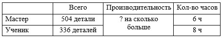 Учебник по математике 4 класс Петерсон - Часть 1, станица 35, номер 4, год 2022. Учебник по математике 4 класс Петерсон - Часть 1, станица 35, номер 4, год 2022.