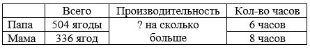 Учебник по математике 4 класс Петерсон - Часть 1, станица 35, номер 4, год 2022. Учебник по математике 4 класс Петерсон - Часть 1, станица 35, номер 4, год 2022.