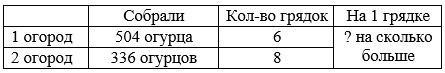 Учебник по математике 4 класс Петерсон - Часть 1, станица 35, номер 4, год 2022. Учебник по математике 4 класс Петерсон - Часть 1, станица 35, номер 4, год 2022.