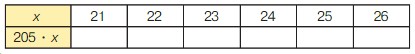 Учебник по математике 4 класс Петерсон - Часть 1, станица 37, номер 10, год 2022. Учебник по математике 4 класс Петерсон - Часть 1, станица 37, номер 10, год 2022.